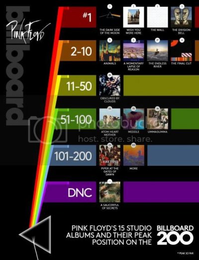 floyd-bb-chart-studio-albums-2014-1300_zps82048462.jpg