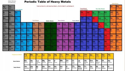 Periodic Table of Metal Bands 2.jpg